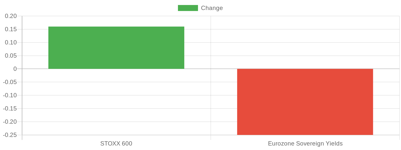 4729EC market impact
